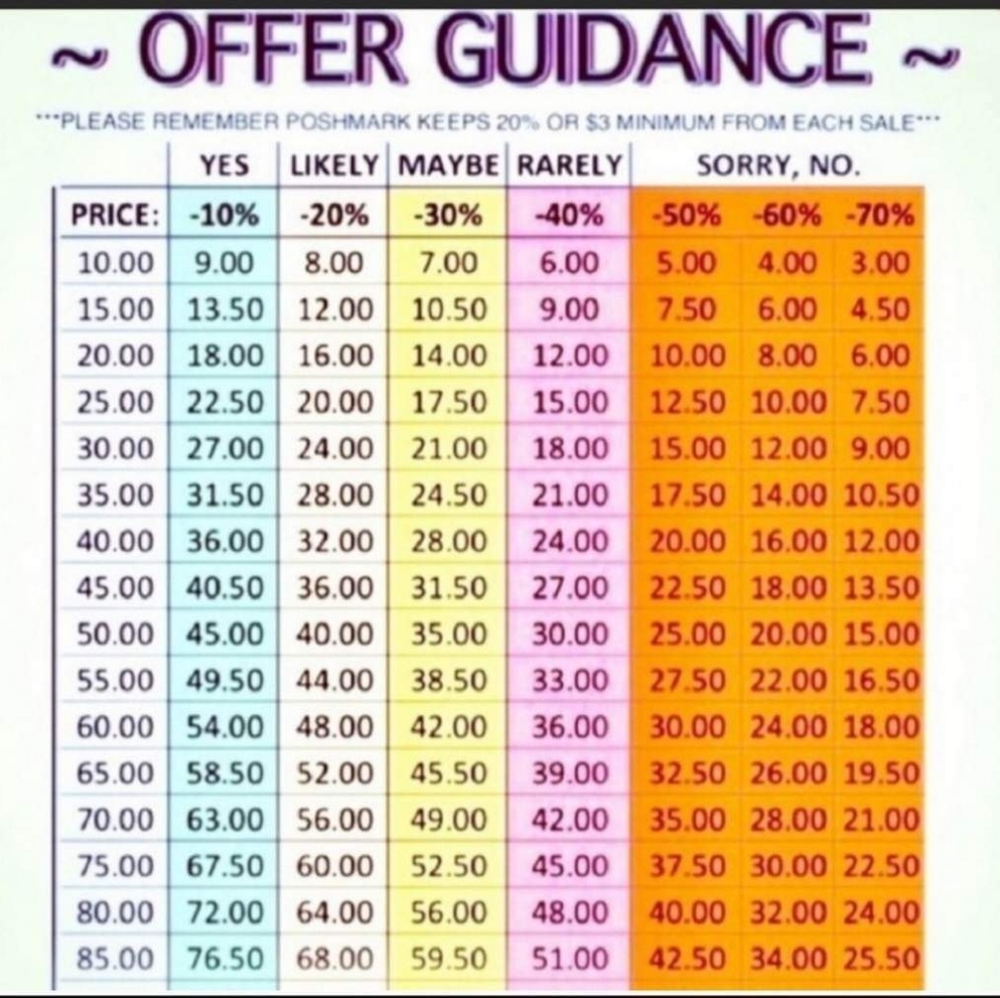 Open to offers on listings.